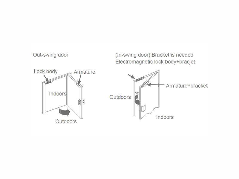 Electromagnetic Lock